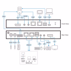ATEN 1-Local/Remote Share Access Single Port 4K DisplayPort KVM over IP Switch - Additional view 4