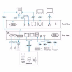 ATEN 1-Local/Remote Share Access Single Port VGA KVM over IP Switch - Additional view 4
