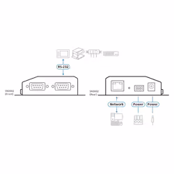 ATEN 2-Port RS-232 Secure Device Server - Additional view 6