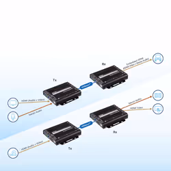 ATEN True 4K HDMI / USB HDBaseT 3.0 Transceiver - Additional view 6