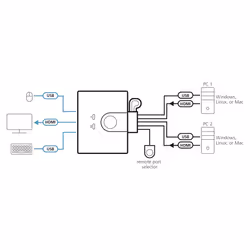 ATEN 2-Port USB FHD HDMI Cable KVM Switch - Additional view 4