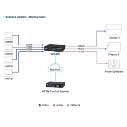 ATEN VP2420 matrix switcher Media presentation matrix switcher - Additional view 5