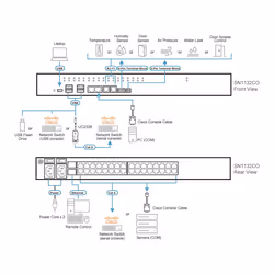 ATEN SN1132CO-AX-G console server RJ-45 - Additional view 4