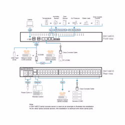 ATEN SN1148CO-AX-G console server RJ-45 - Additional view 4