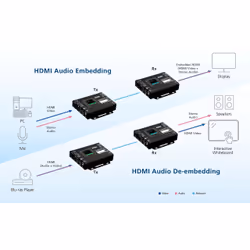 ATEN VE8662-AT-G AV extender AV transmitter & receiver Black - Additional view 8