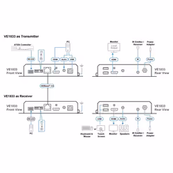 ATEN True 4K HDMI/USB HDBT3.0-Lite - Additional view 5