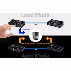 ATEN USB True 4K HDMI Cat 6 KVM Extender (4K @ 70 m / FHD @ 100 m) - Additional view 8