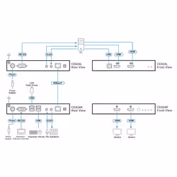ATEN USB HDMI Dual View HDBaseT 2.0 KVM Extender (4K@100m for Single View) - Additional view 8