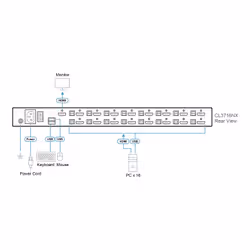 ATEN 16-Port USB HDMI Single Rail WideScreen LCD KVM Switch - Additional view 4