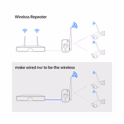 Repeater IPC Router WIFI Extender for Wireless Camera System EU Plug