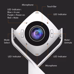 j5create JVCU360 360° All Around Webcam, 1080p Video Capture Resolution, White and Black - Additional view 7