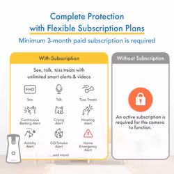 Furbo 360 Dog Camera w/Home Safety Package [PREMIUM W/SUBSCRPITION] Smart Pet Monitor w/App for Dog & Home, Rotating 360 View,