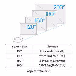 BenQ AK700ST Short throw projector 4000 ANSI lumens DLP UHD 4K (3840x2160) Black - Additional view 7