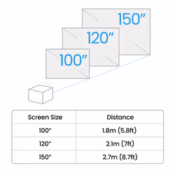 BenQ TK705STi Short throw projector 3000 ANSI lumens DLP UHD 4K (3840x2160) Grey - Additional view 7