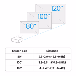 BenQ TH575i Standard throw projector 3800 ANSI lumens DLP 1080p (1920x1080) 3D White - Additional view 6