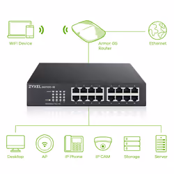 Zyxel GS1100-16 Unmanaged Gigabit Ethernet (10/100/1000) - Additional view 7