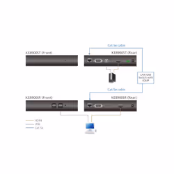 ATEN HDMI Slim KVM over IP Receiver - Additional view 5