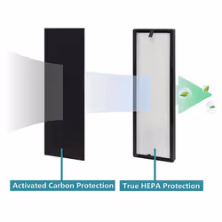 1 HEPA Replace Filters + 4 Activated Carbon Filters,for Eureka NEA120