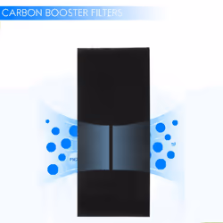 4 Carbon Booster Filter For Holmes Total Air Purifier Aer1 Series