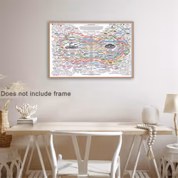 Healing Web Poster Natural Remedies Chart Wall Art Horizontal Poster