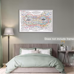 Healing Web Poster Natural Remedies Chart Wall Art Horizontal Poster