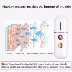 Facial Steamer, Mini USB Facial Humidifier, Nano Facial Sprayer