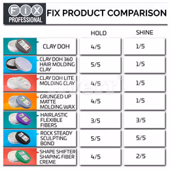 Bench Fix Hair Styling Products (Metallic - Grunged Up)