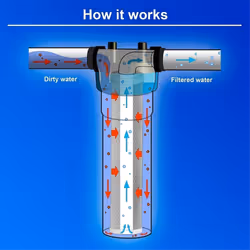 4Pcs Carbon Water Filter 10-Inch Carbon Sediment Taste Odor Filter