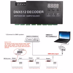 Digital 24CH RGB RGBW DMX512 Decoder, RGBW Decoder For LED Strip (B)