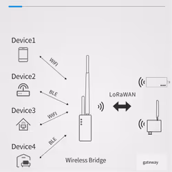 HELTECAUTOMATION LoRa Wireless Bridge for IOT Sensor 433mhz