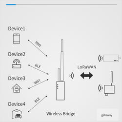 HELTECAUTOMATION LoRa Wireless Bridge for IOT Sensor 433mhz