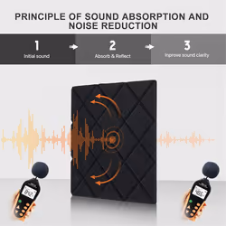 12Pack Acoustic Panels, 12x12x0.4In Sound Proof Foam Panels, Black