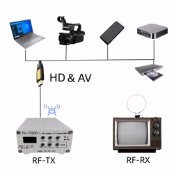Analog TV Transmitter VHF/UHF Frequency Band Selectable Transmitter
