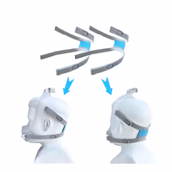 2 Packs Replacement Headgear for Airfit F30i Headgear CPAP Strap