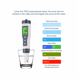 3 in 1 Digital PH Meter for Water, TDS/PH/Temp Meter, Water Tester