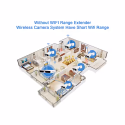 Repeater IPC Router WIFI Extender for Wireless Camera System EU Plug