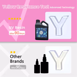 UV Resin 500g -Crystal Clear Hard UV Fast Curing Epoxy Resin Supplies