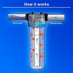 4Pcs Carbon Water Filter 10-Inch Carbon Sediment Taste Odor Filter