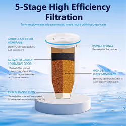 Water Filter Replacement Compatible for Zero Pitcher and Dispensers