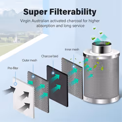 4 Inch Air Carbon Filter with Charcoal Air Purifier Grow Tent Kits