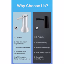 Electric Water Gallon Pump Desktop Smart Drinking Water Pump