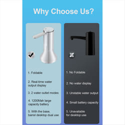 Electric Water Gallon Pump Desktop Smart Drinking Water Pump