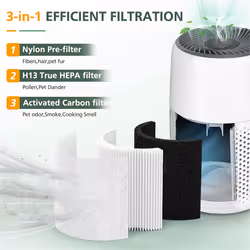3 Pack Core Mini Replacement Filter Compatible for Core