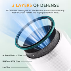 Air Purifier Filter Replacements for Desk Purifiers HEPA Filter