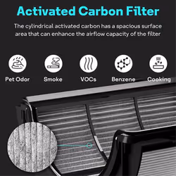 Filter Replacement Parts for TP06 HP06 Air Purifier Accessories