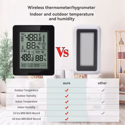 Indoor & Outdoor Digital Electronic Temperature & Humidity Meter