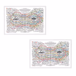 Abstract Canvas Wall Art Prints the Healing Web Chart Poster