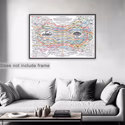 Abstract Canvas Wall Art Prints the Healing Web Chart Poster