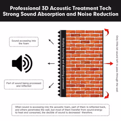 24 Pack Acoustic Foam Panels Noise Cancelling for Recording, Etc