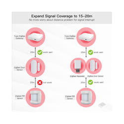 2Pcs Tuya ZigBee Signal Repeater Amplifier USB Extender